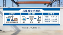 柳北本地工厂讲解：说一遍公路压浆料和铁路压浆料的区别